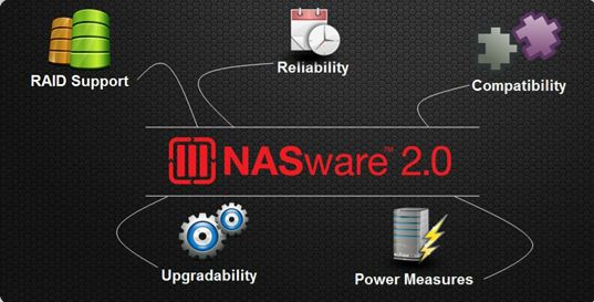 Công nghệ NASware 2.0