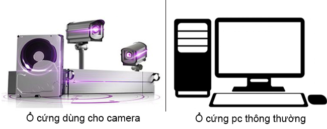 Ổ cứng chuyên dụng cho camera và ổ cứng thông thường